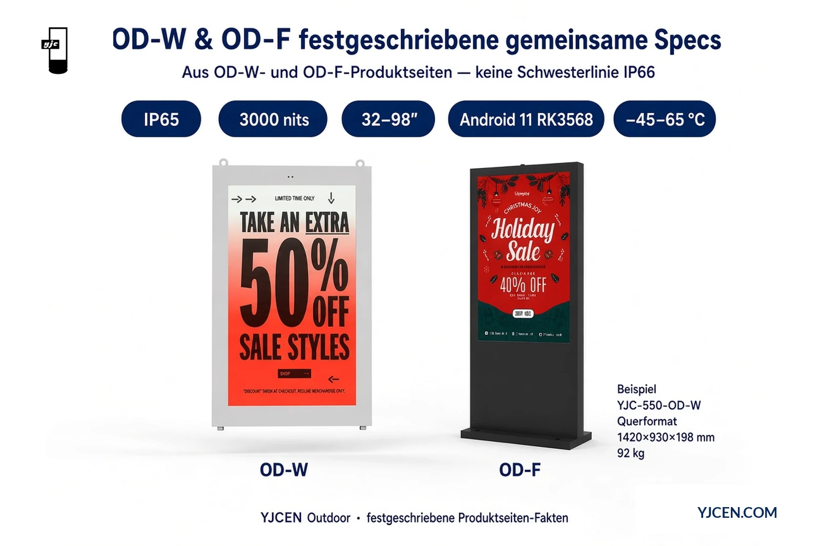 OD-W versus OD-F Specs-Grafik (festgeschrieben): beide IP65, 3000 Nit, Bereich 32–98 Zoll, Android 11 RK3568, −45–65 °C