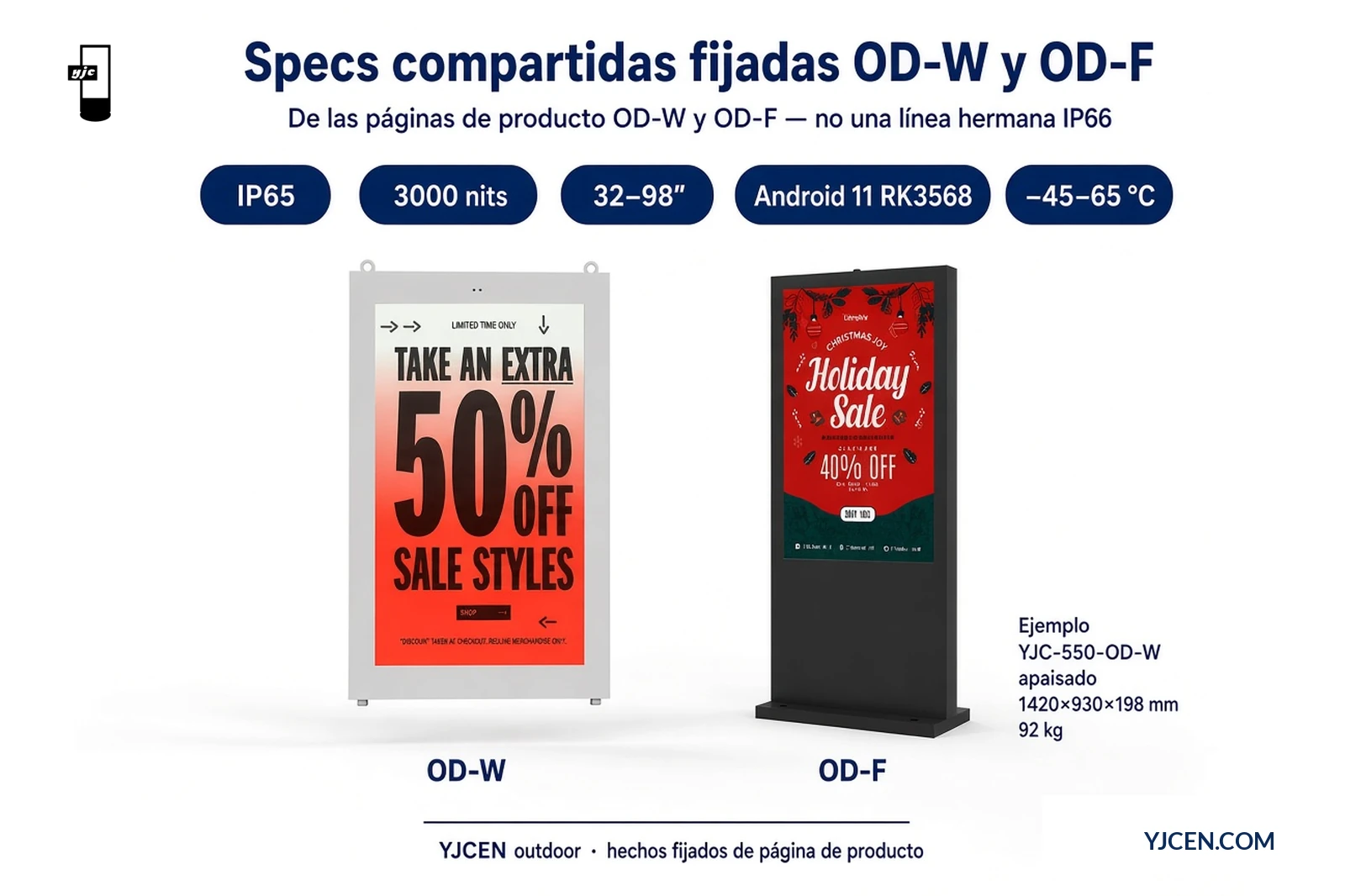 Gráfico de specs fijadas OD-W versus OD-F: ambos IP65, 3000 nits, rango 32–98 pulgadas, Android 11 RK3568, −45–65 °C