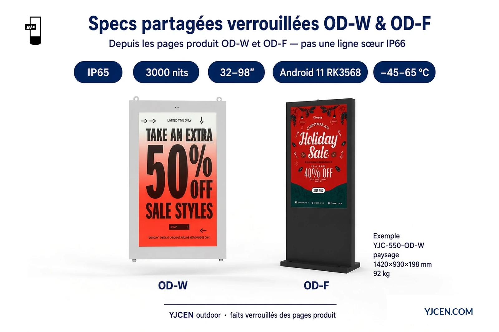 Graphique specs verrouillées OD-W versus OD-F : les deux IP65, 3000 nits, plage 32–98 pouces, Android 11 RK3568, −45–65 °C
