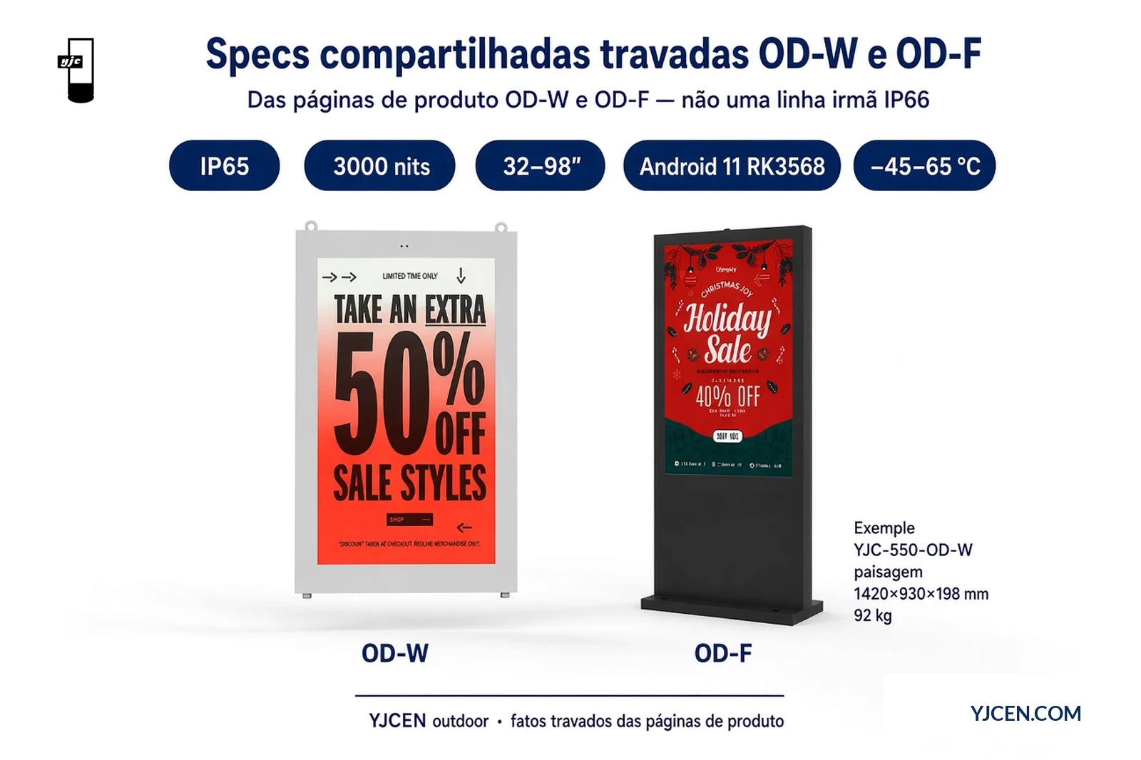 Gráfico de specs travadas OD-W versus OD-F: ambos IP65, 3000 nits, faixa 32–98 polegadas, Android 11 RK3568, −45–65 °C