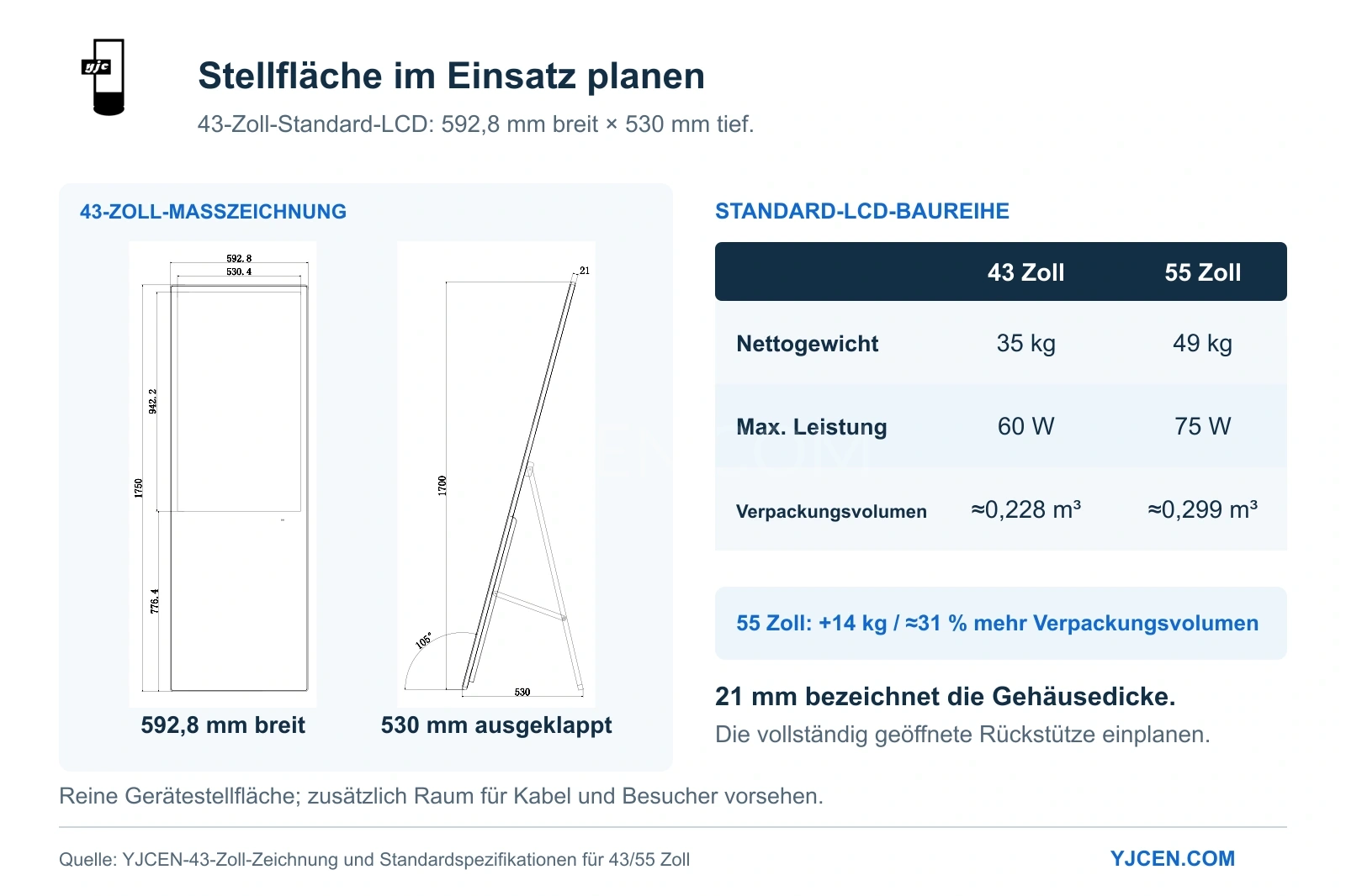 43-Zoll-LCD-Zeichnung mit 592,8 × 530 mm ausgeklappter Stellfläche und 21 mm Gehäusedicke sowie Gewichts- und Maximalleistungswerten für 43/55 Zoll.