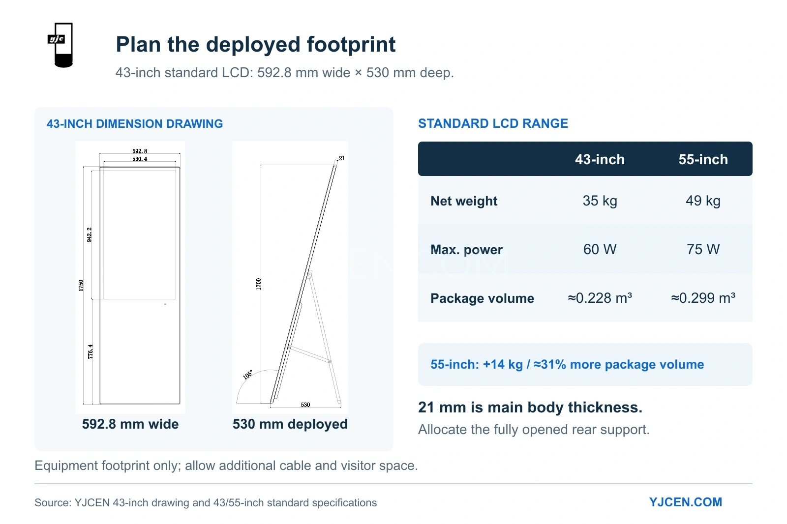 43-inch LCD drawing with a 592.8 × 530 mm deployed footprint and 21 mm body thickness, alongside 43/55-inch weight and maximum-power data.