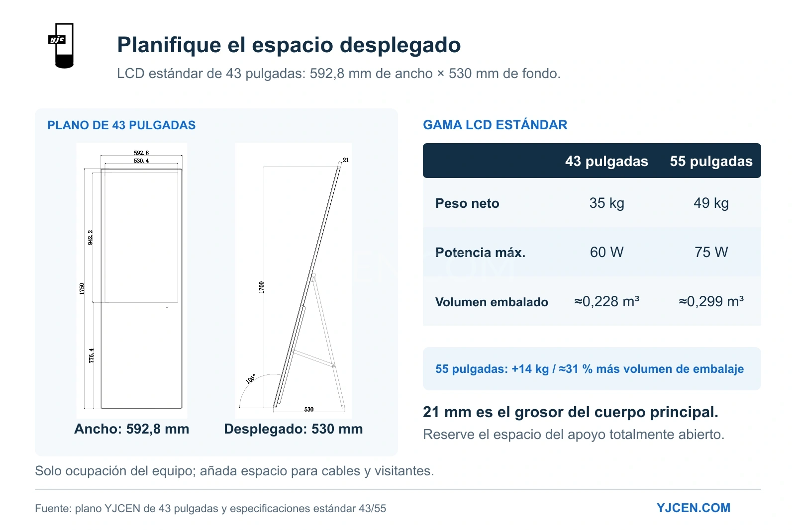 Plano LCD de 43 pulgadas con superficie desplegada de 592,8 × 530 mm y cuerpo de 21 mm, junto a peso y potencia máxima de 43/55 pulgadas.