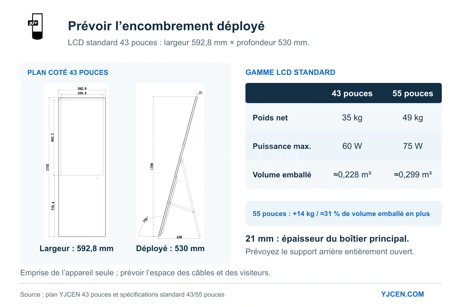 Plan du LCD 43 pouces : emprise déployée de 592,8 × 530 mm, boîtier de 21 mm, avec poids et puissances maximales des modèles 43/55 pouces.