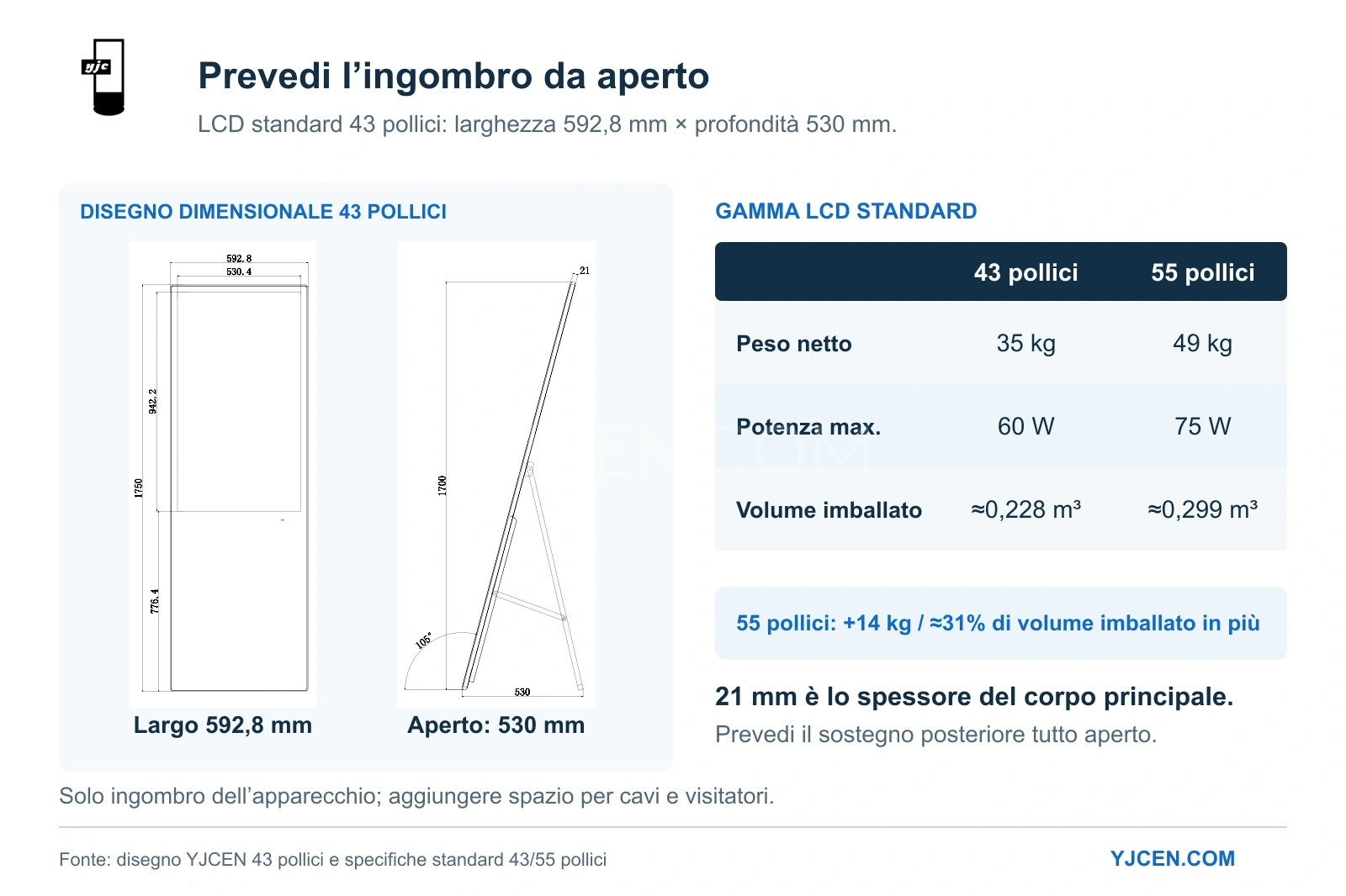 Disegno LCD da 43 pollici con ingombro aperto di 592,8 × 530 mm e corpo da 21 mm, affiancato a peso e potenza massima dei modelli 43/55 pollici.
