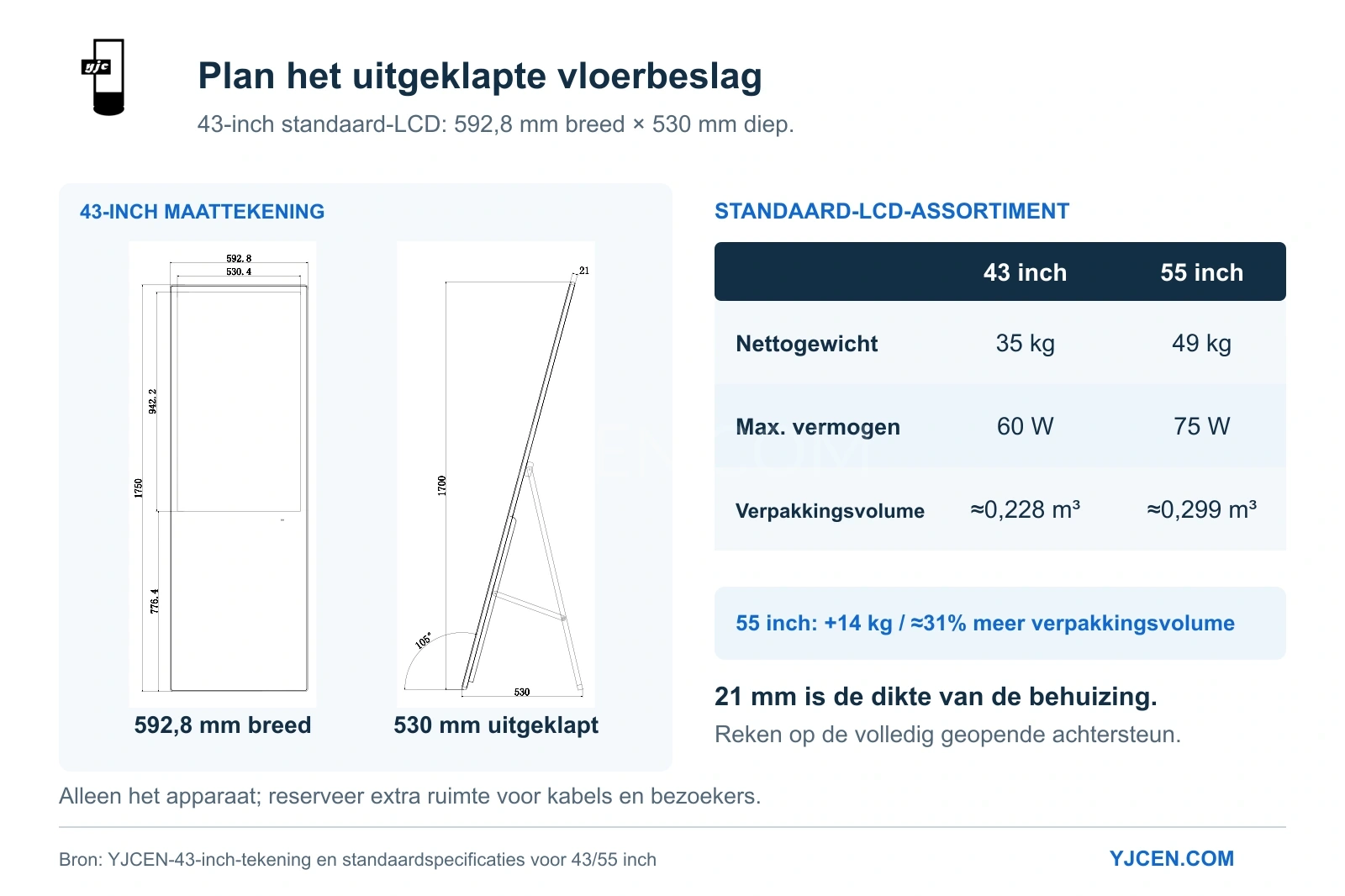 43-inch LCD-tekening met 592,8 × 530 mm uitgeklapt vloerbeslag en 21 mm behuizingsdikte, plus gewicht en maximaal vermogen voor 43/55 inch.