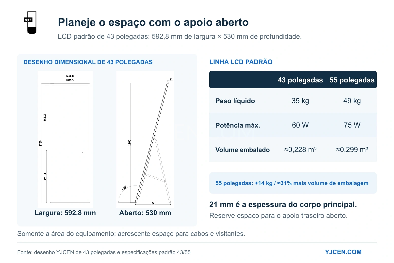 Desenho do LCD de 43 polegadas com área aberta de 592,8 × 530 mm e corpo de 21 mm, ao lado de peso e potência máxima dos modelos 43/55 polegadas.