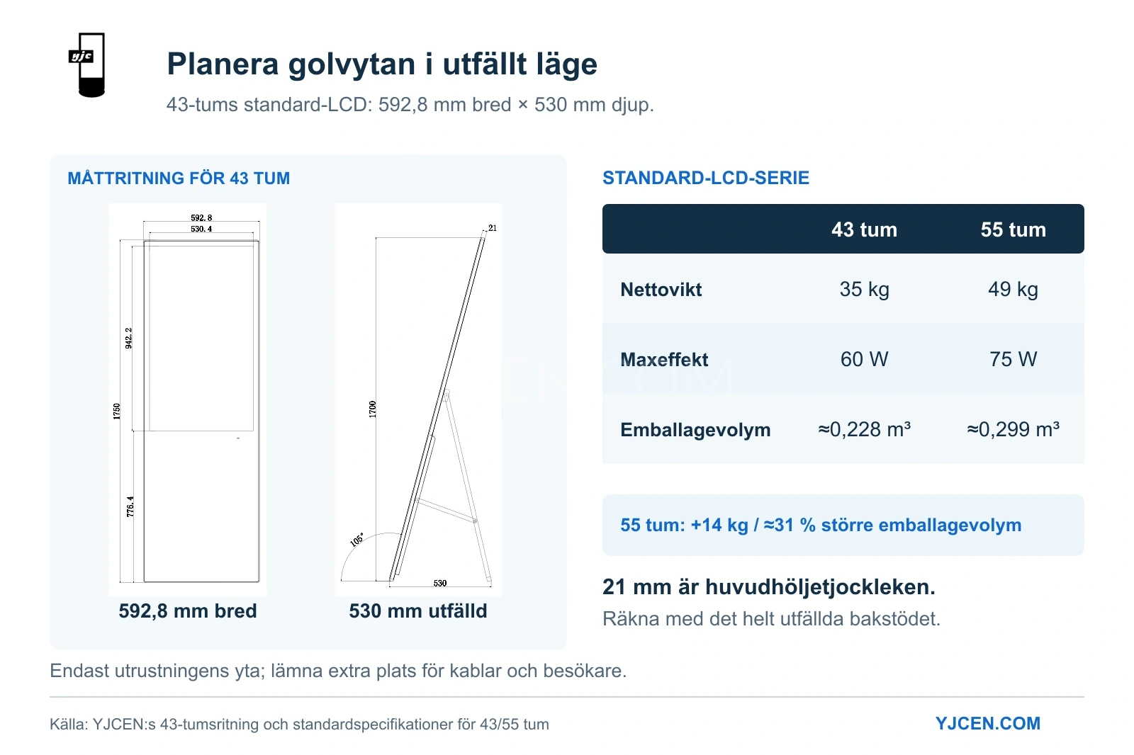43-tums LCD-ritning med utfälld yta på 592,8 × 530 mm och 21 mm hölje, samt vikt och maximal effekt för 43/55 tum.