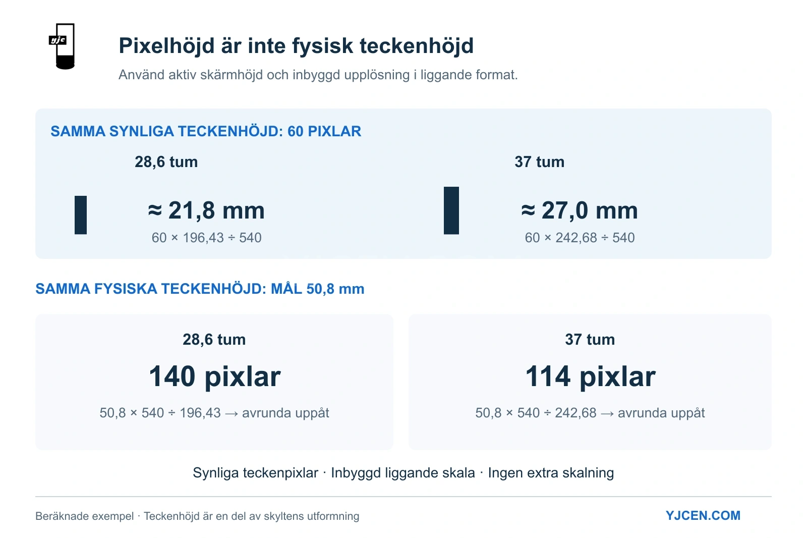 Teckenhöjd i liggande format: 60 pixlar motsvarar cirka 21,8 mm på 28,6-tums-LCD:n och 27,0 mm på 37-tums-LCD:n; 50,8 mm kräver 140 eller 114 pixlar.