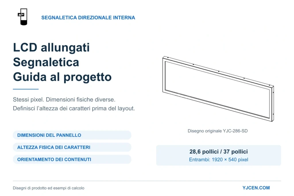 Guida alla progettazione di LCD allungati per l’orientamento interno, con vista tecnica originale YJC-286-SD e criteri di formato, altezza dei caratteri e orientamento.
