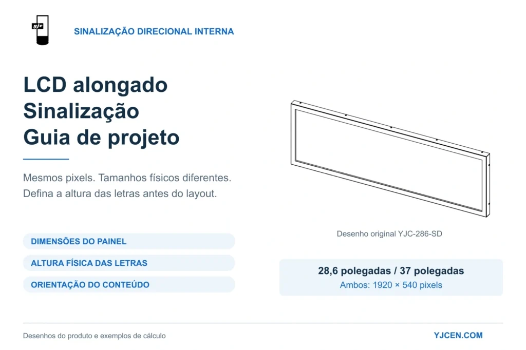Guia de LCD alongado para orientação interna, com vista técnica original do YJC-286-SD e critérios de tamanho, altura de caracteres e orientação do conteúdo.
