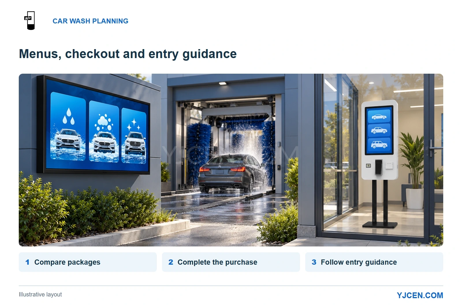 Illustrative unattended car wash with an outdoor package display and a white self-service kiosk inside a separate enclosed customer room.