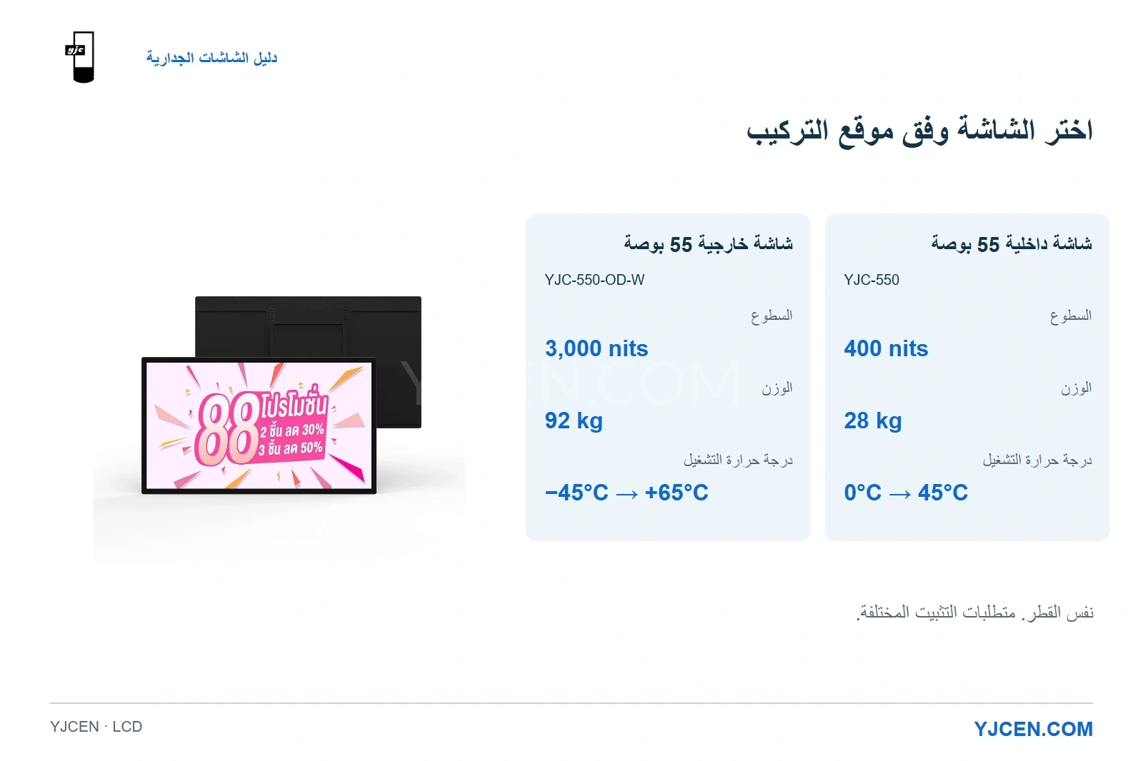 منظران أمامي وخلفي لشاشة داخلية، مع مقارنة السطوع والوزن وحرارة التشغيل بين موديلين داخلي وخارجي مقاس 55 بوصة.