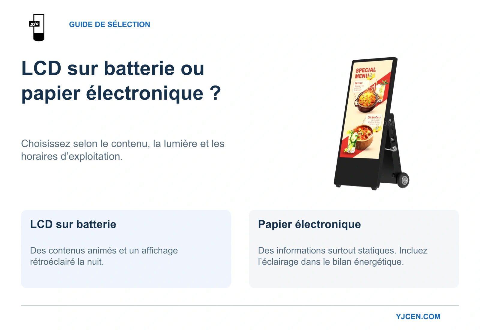 LCD sur batterie de 43 pouces YJCEN à côté de deux usages : LCD pour les contenus animés et papier électronique pour les informations surtout statiques.