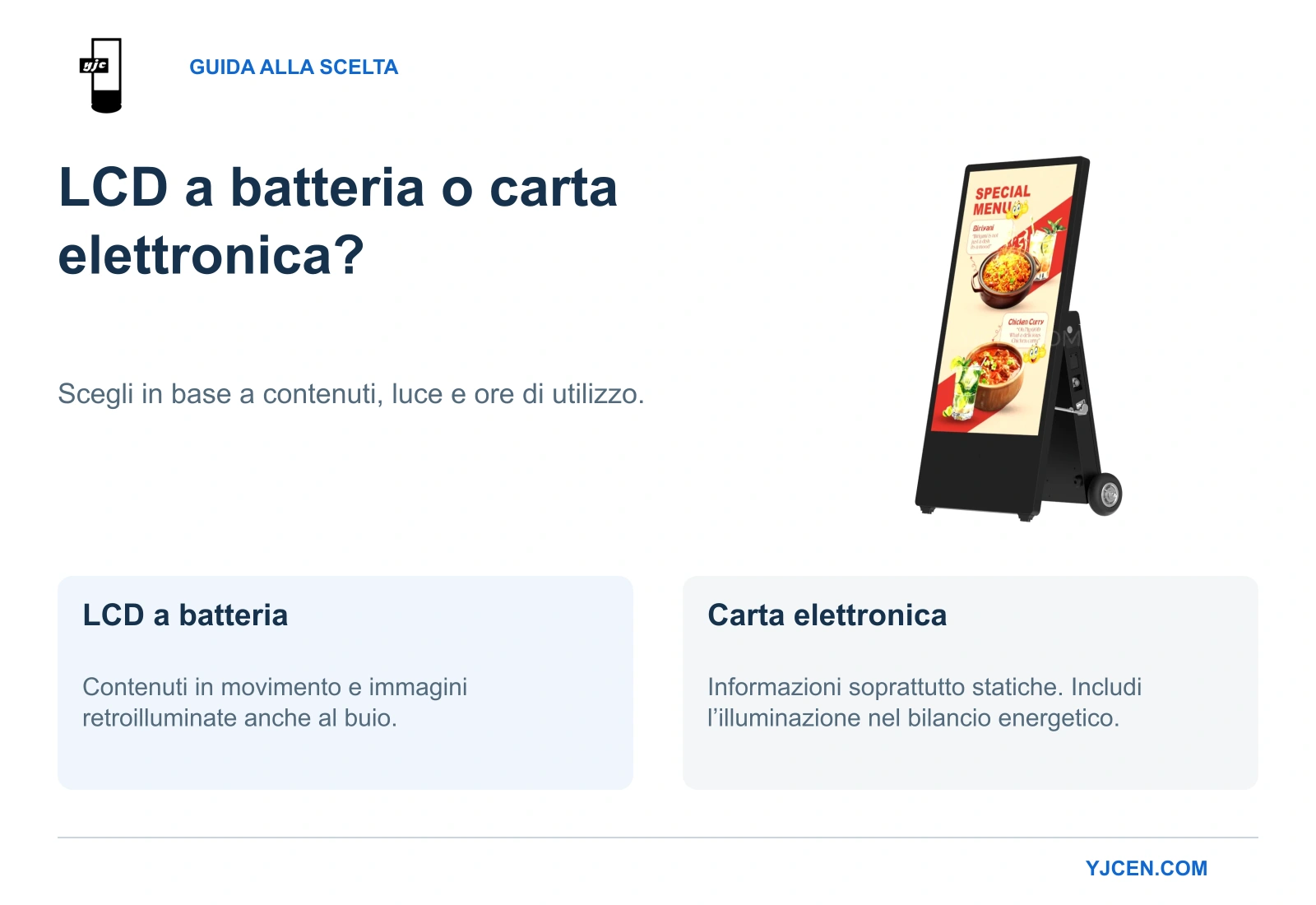 LCD a batteria YJCEN da 43 pollici accanto a due utilizzi: LCD per contenuti in movimento e carta elettronica per informazioni prevalentemente statiche.