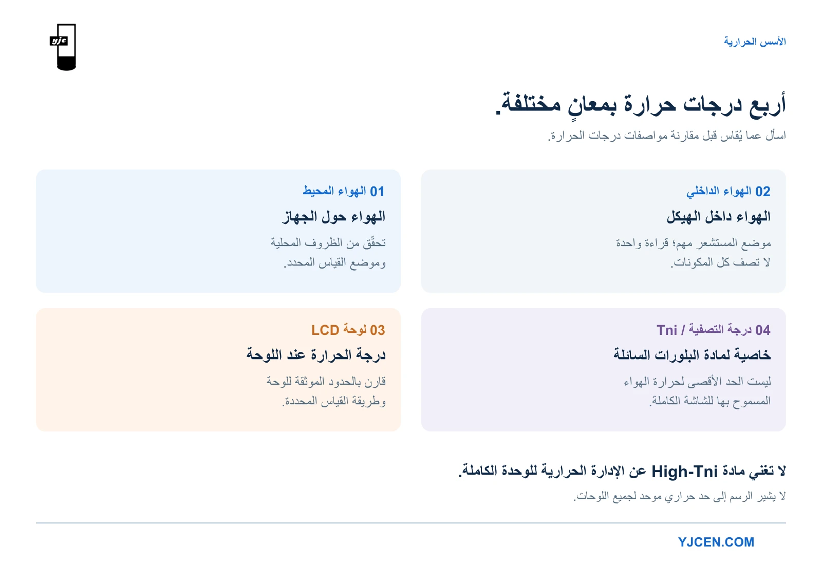 مقارنة بين حرارة الهواء المحيط والداخلي ولوحة LCD ودرجة تصفية البلورات السائلة Tni.