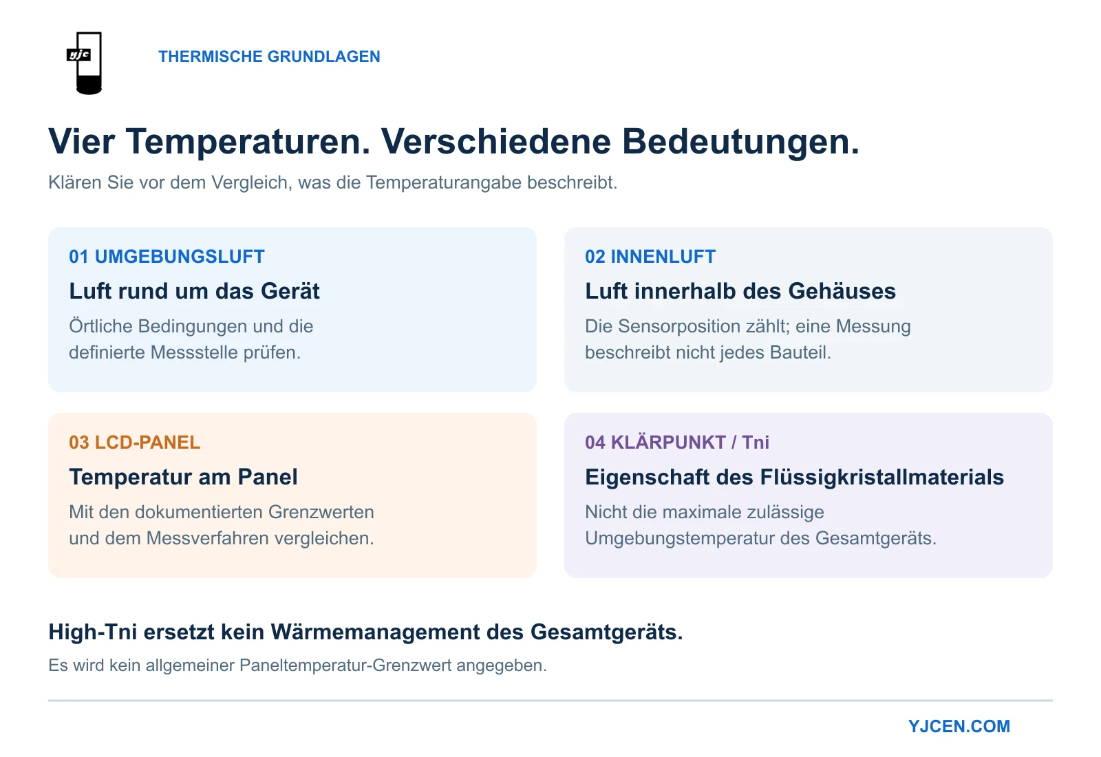 Vergleich von Umgebungsluft, Innenluft, LCD-Paneltemperatur und Flüssigkristall-Klärpunkt Tni.