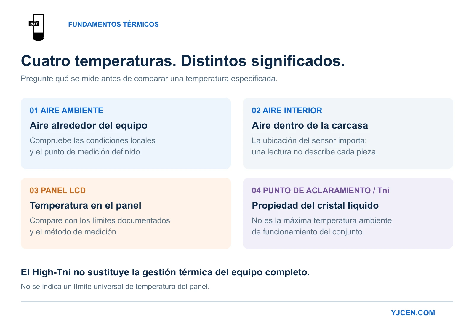 Comparación de aire ambiente, aire interior, temperatura del panel LCD y punto de aclaramiento Tni.