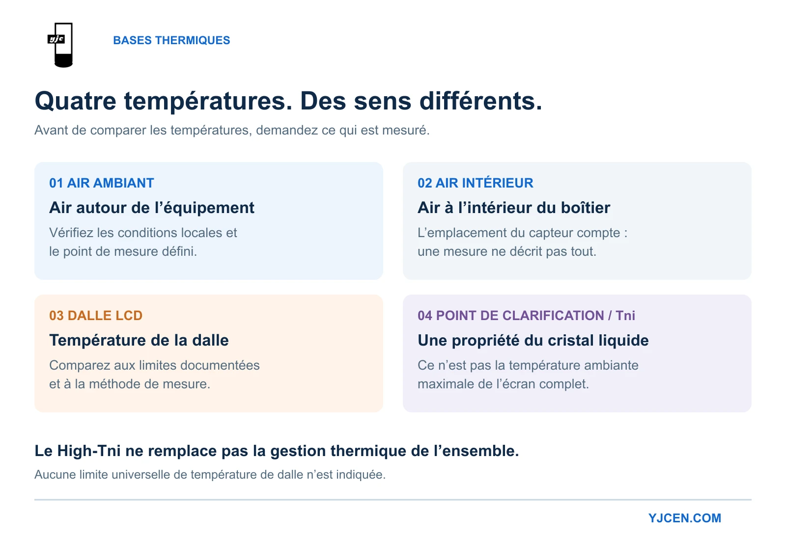 Comparaison entre air ambiant, air intérieur, température de dalle LCD et point de clarification Tni.