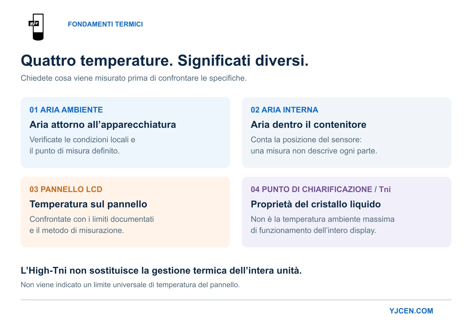 Confronto fra aria ambiente, aria interna, temperatura del pannello LCD e punto di chiarificazione Tni.