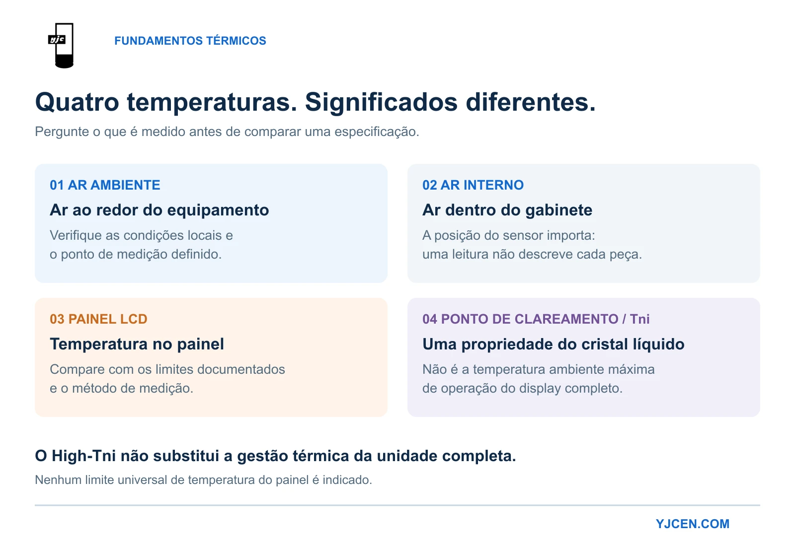 Comparação entre ar ambiente, ar interno, temperatura do painel LCD e ponto de clareamento Tni.