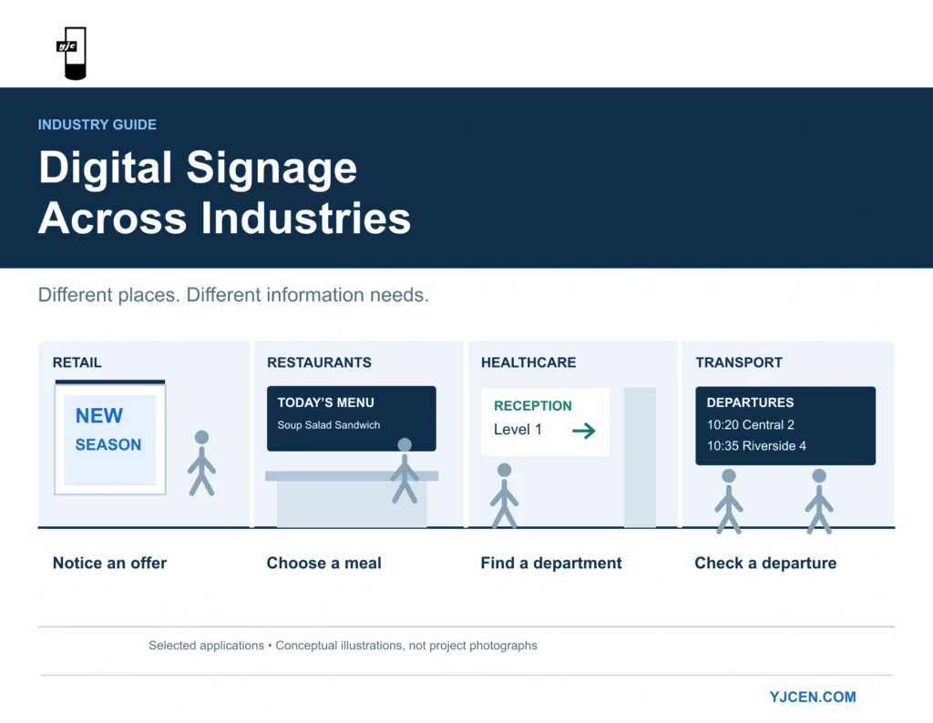 Four illustrated settings show retail promotions, restaurant menus, healthcare directions and transport departure information.