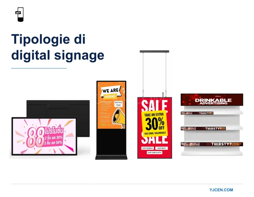 Esempi YJCEN di display a parete, da pavimento, sospesi da vetrina e allungati sotto il titolo Tipologie di digital signage.