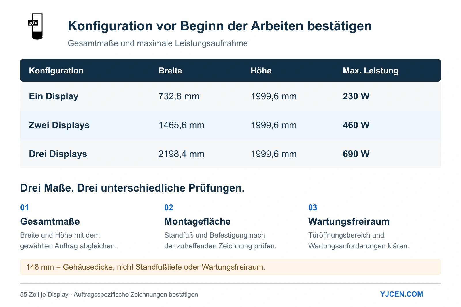 Abmessungen und maximale Leistungsaufnahme für ein, zwei und drei Displays mit getrennten Montage- und Wartungsprüfungen.