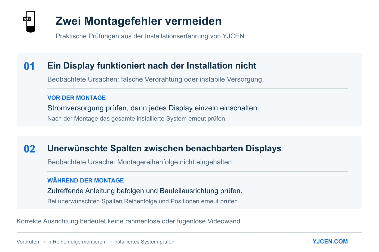 Zwei Montageprobleme: nicht funktionierende Displays und unerwünschte Spalten durch falsche Montagereihenfolge.