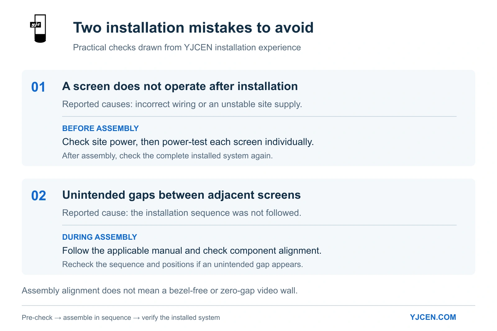 Two installation issues: screens not operating after assembly and unintended gaps caused by incorrect assembly sequence.