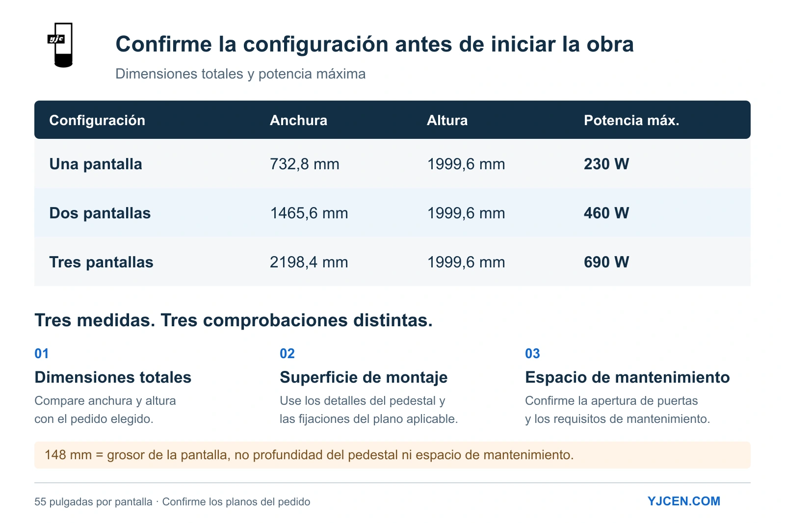 Dimensiones y potencia máxima de una, dos y tres pantallas, con comprobaciones de fijación y espacio de mantenimiento.