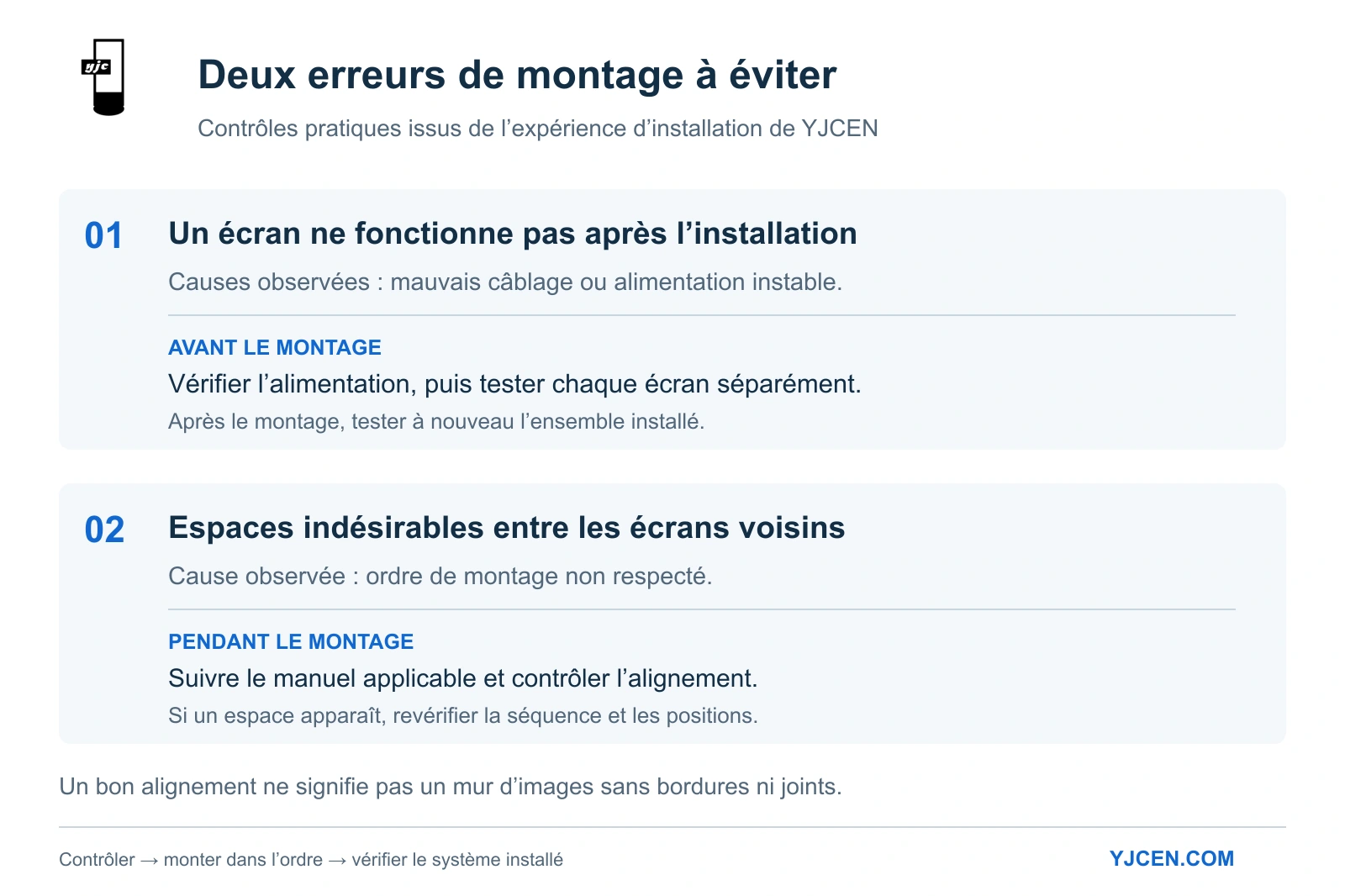 Deux problèmes de montage : écrans inopérants et espaces indésirables dus à une mauvaise séquence d’assemblage.