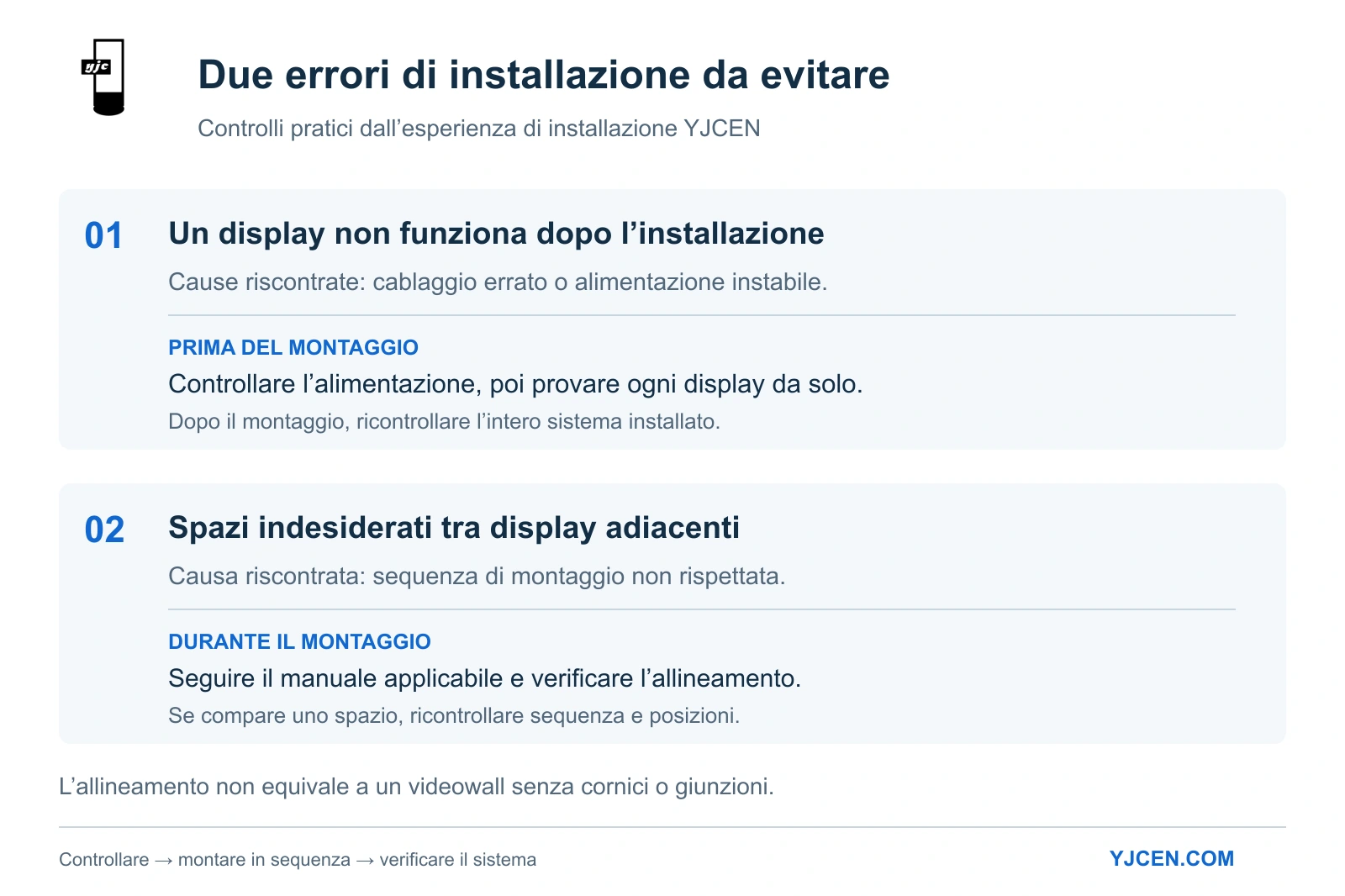 Due problemi di montaggio: display non funzionanti e spazi indesiderati dovuti a una sequenza errata.