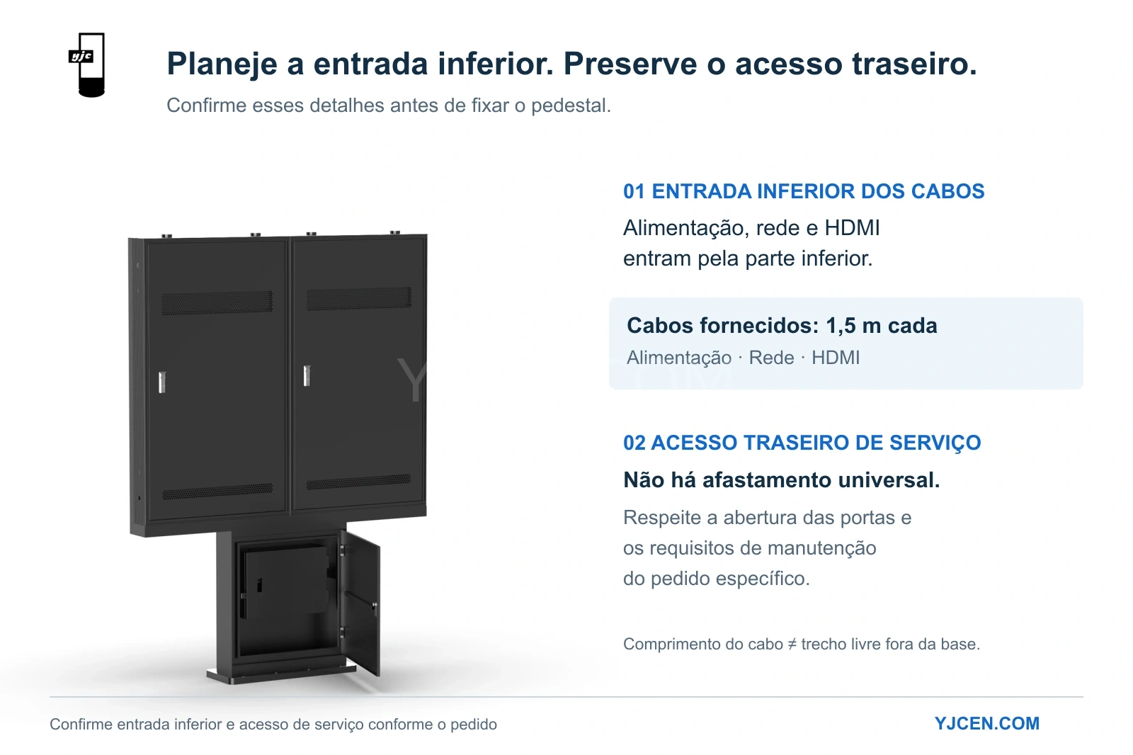 Vista traseira do cardápio YJCEN de duas telas com porta do pedestal aberta e orientações sobre entrada inferior e manutenção.