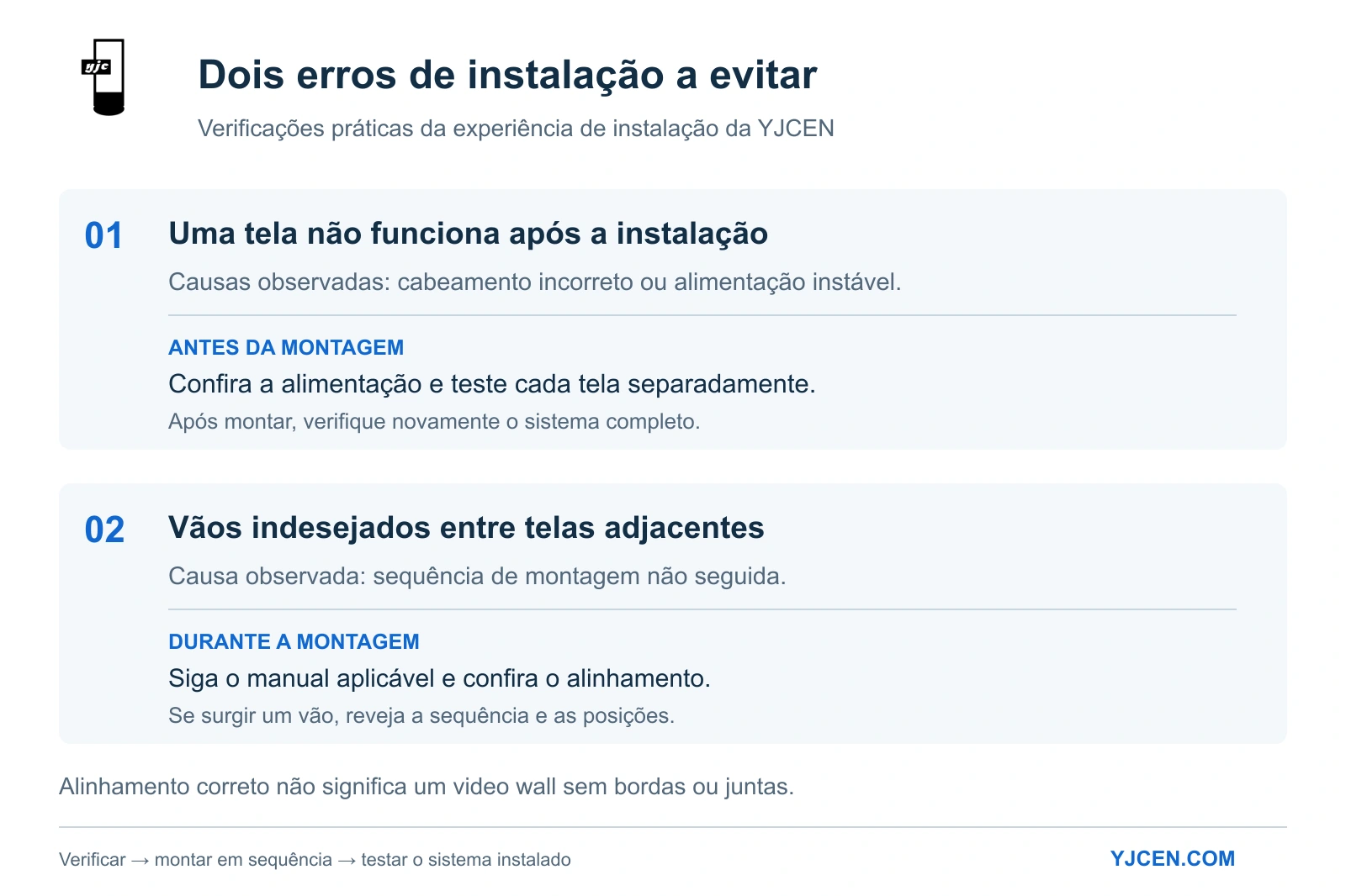 Dois problemas de instalação: telas que não funcionam e vãos indesejados causados por montagem fora de sequência.