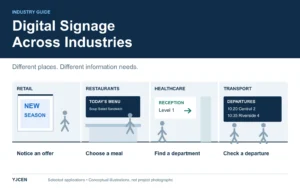 Four illustrated settings show retail promotions, restaurant menus, healthcare directions and transport departure information.