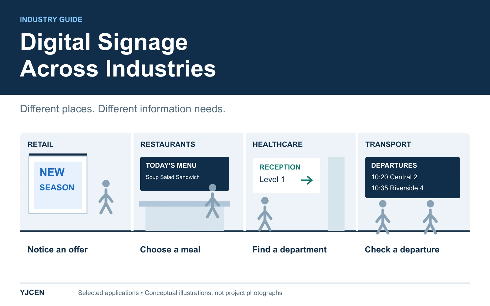 Four illustrated settings show retail promotions, restaurant menus, healthcare directions and transport departure information.