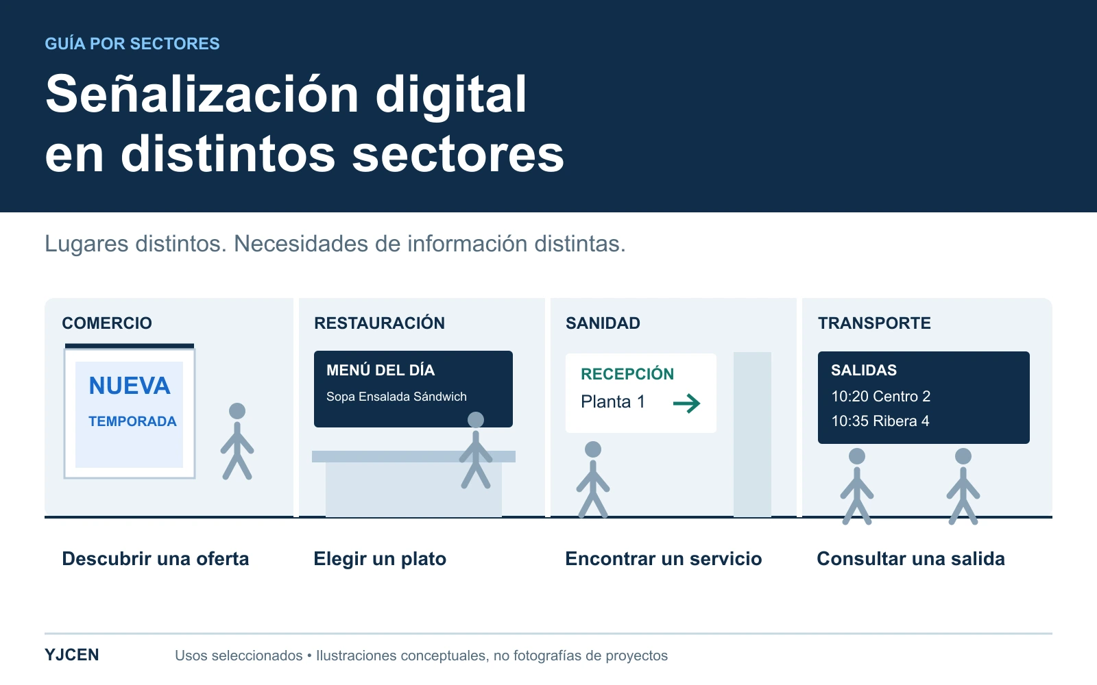 Cuatro escenas ilustradas muestran promociones comerciales, menús de restaurante, indicaciones en centros sanitarios e información de salidas.
