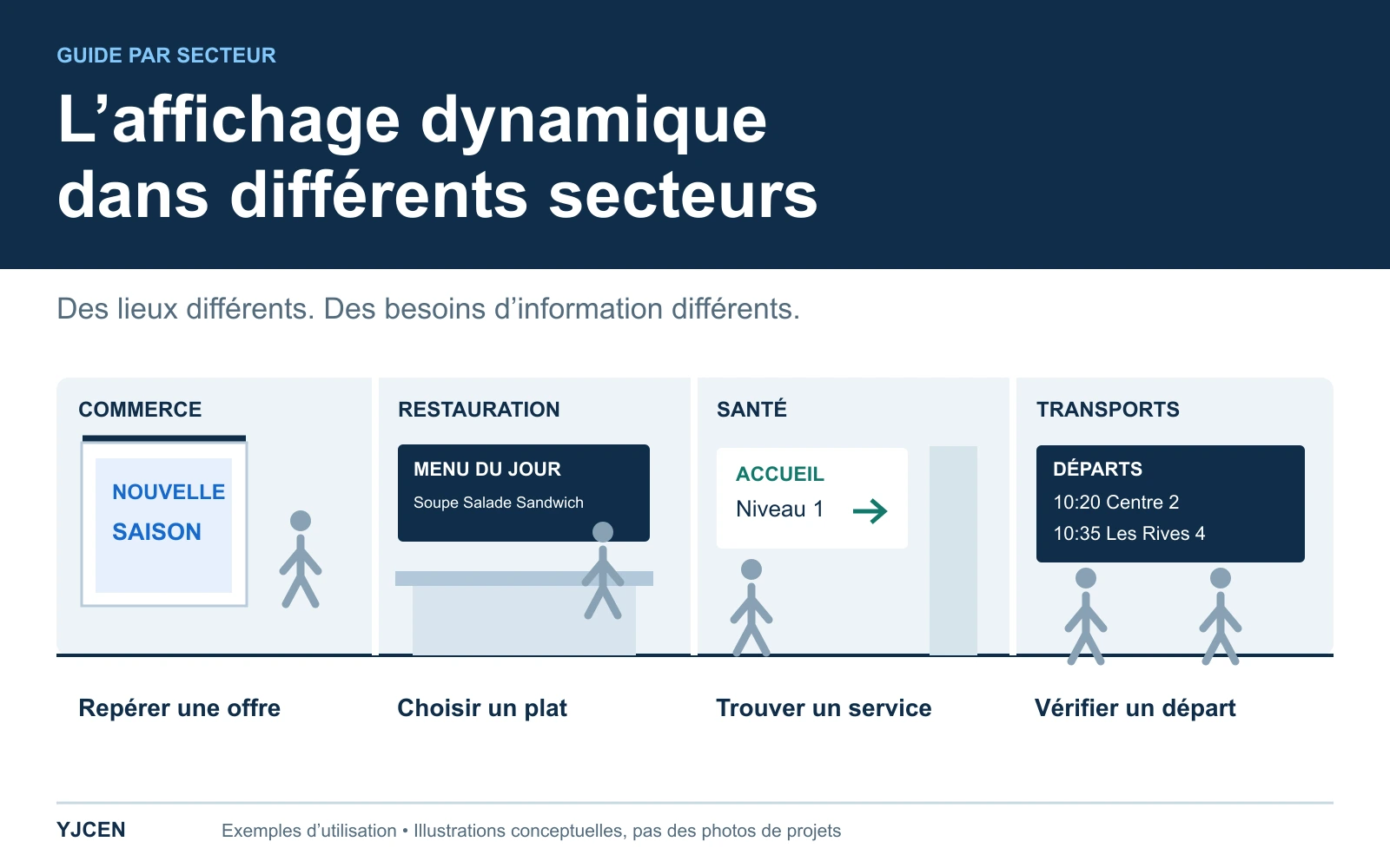 Quatre scènes illustrées présentent des promotions en magasin, des menus de restaurant, des indications dans un établissement de santé et des horaires de départ.