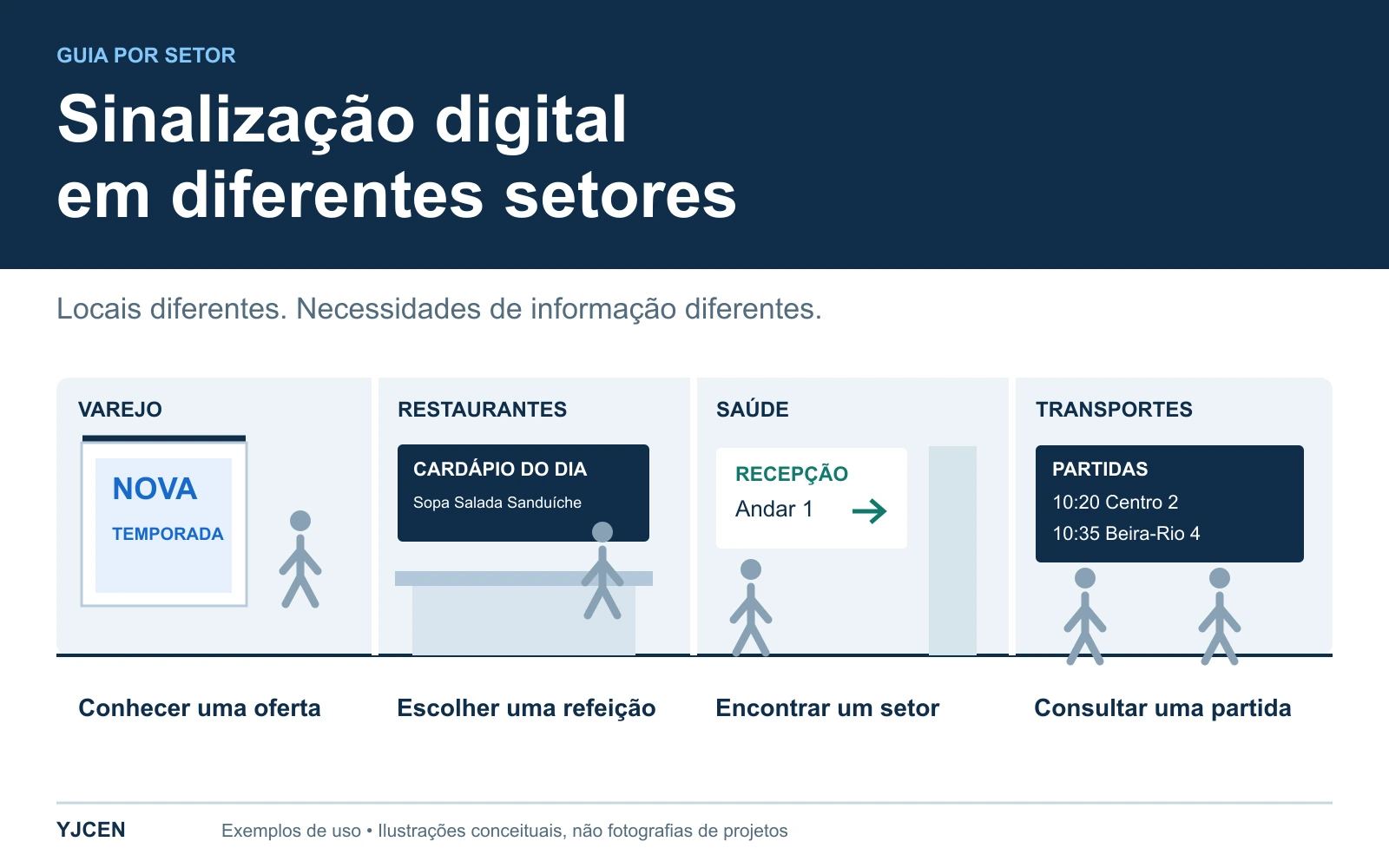 Quatro cenas ilustradas mostram promoções no varejo, cardápios de restaurantes, orientação em unidades de saúde e informações de partidas.