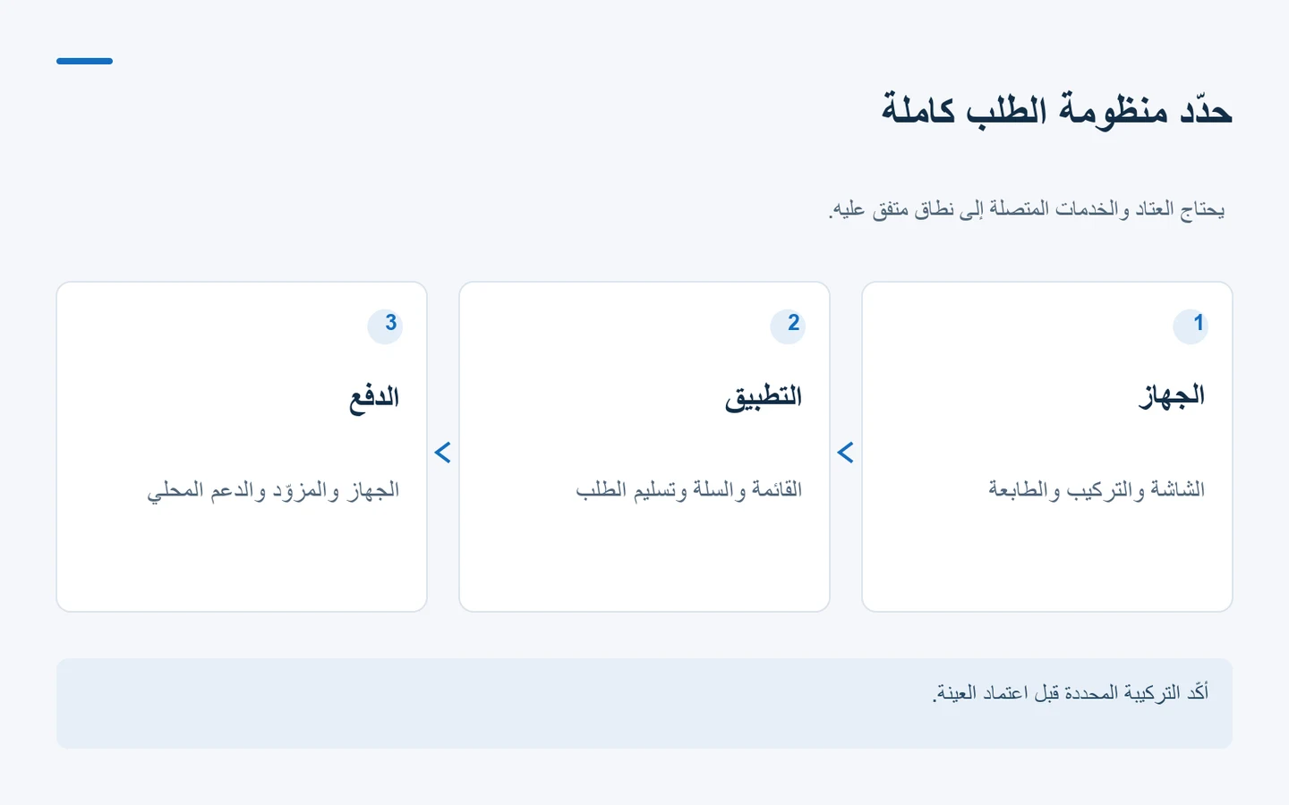 مخطط يميّز بين عتاد كشك الطلب وتطبيق الطلبات وتجهيز الدفع.