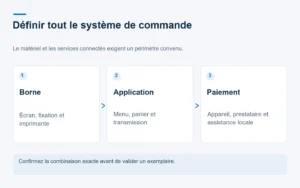 Schéma distinguant matériel de la borne, application de commande et configuration du paiement.