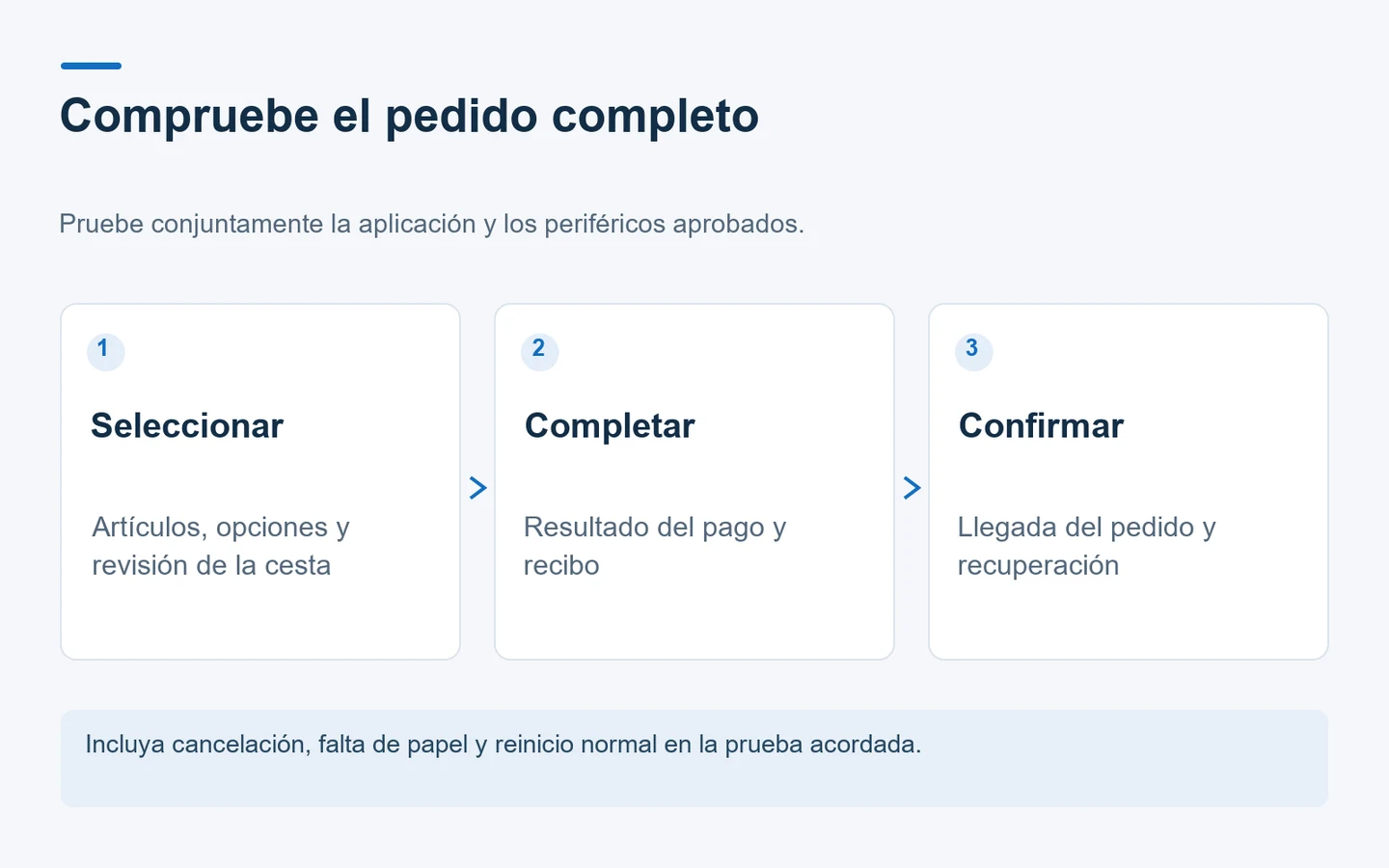 Diagrama de pedido con selección de artículos, pago y recibo, confirmación del pedido y recuperación.