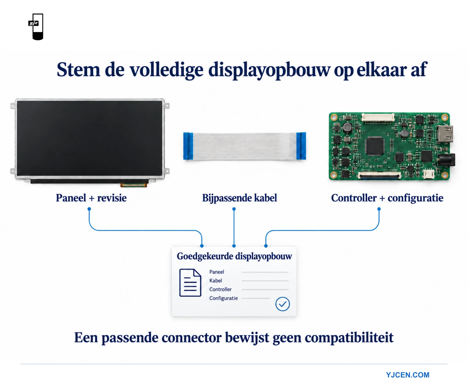 LCD-paneel, lintkabel en controllerprintplaat gekoppeld aan een goedgekeurd samenstellingsdossier.