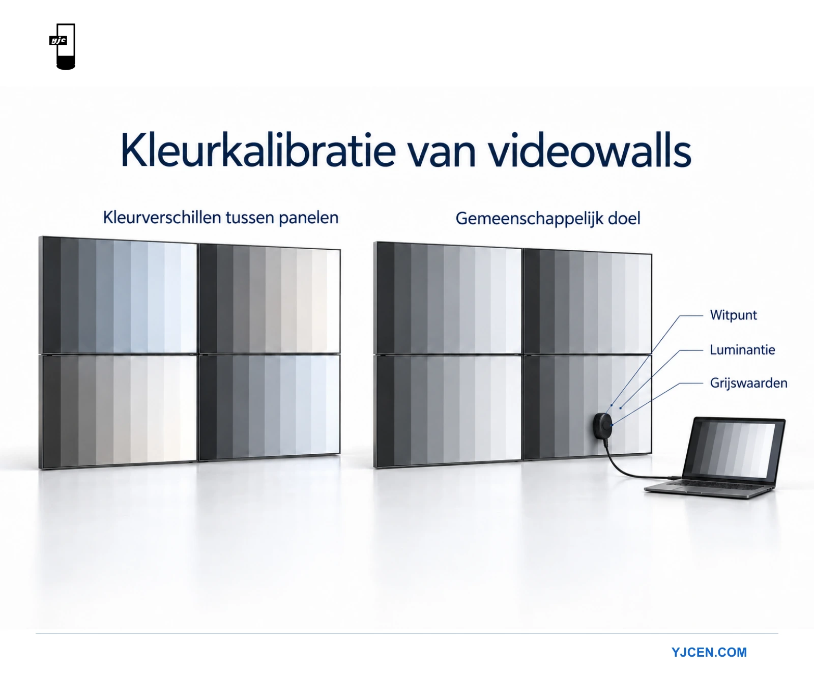 Twee LCD-videowalls illustreren kleurverschillen tussen panelen en een gezamenlijk kalibratiedoel met een meetsensor.