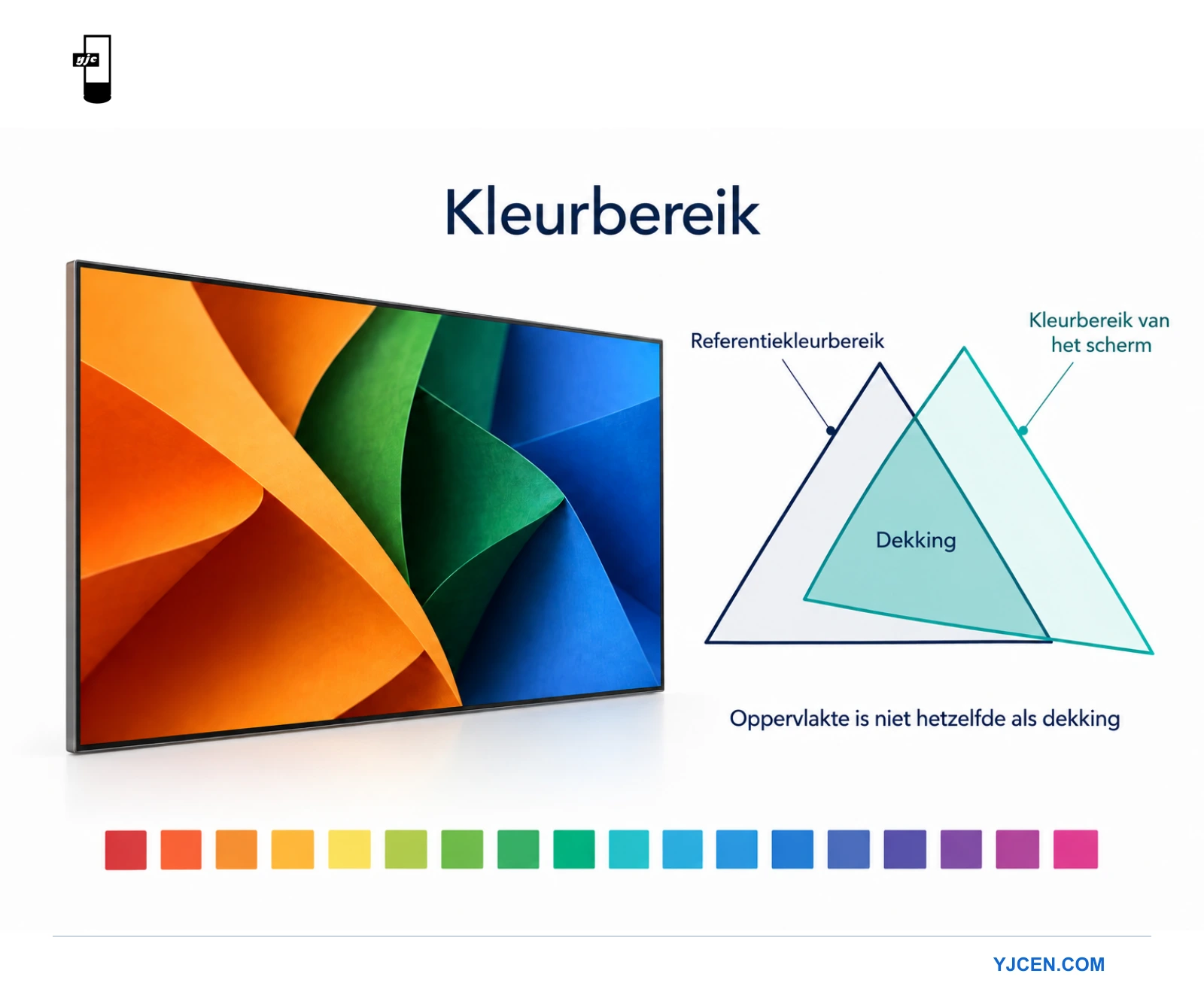 Een professioneel LCD-display toont levendige kleuren naast overlappende referentie- en displaykleurengamma’s die de dekking illustreren.