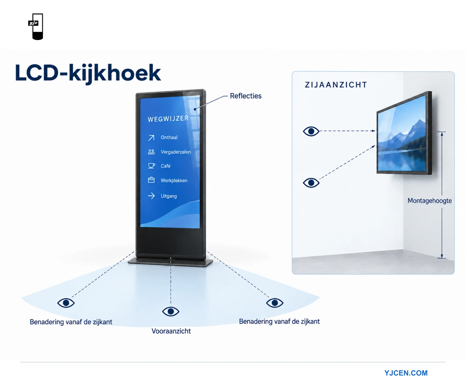 Een vrijstaand display toont kijkposities van voren en opzij, met een inzet over montagehoogte.