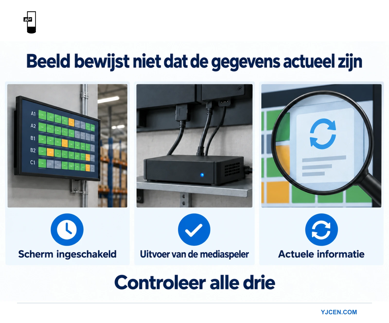 Drie vlakken tonen een magazijnscherm met voeding, een aangesloten mediaspeler en een symbool voor informatieverversing.