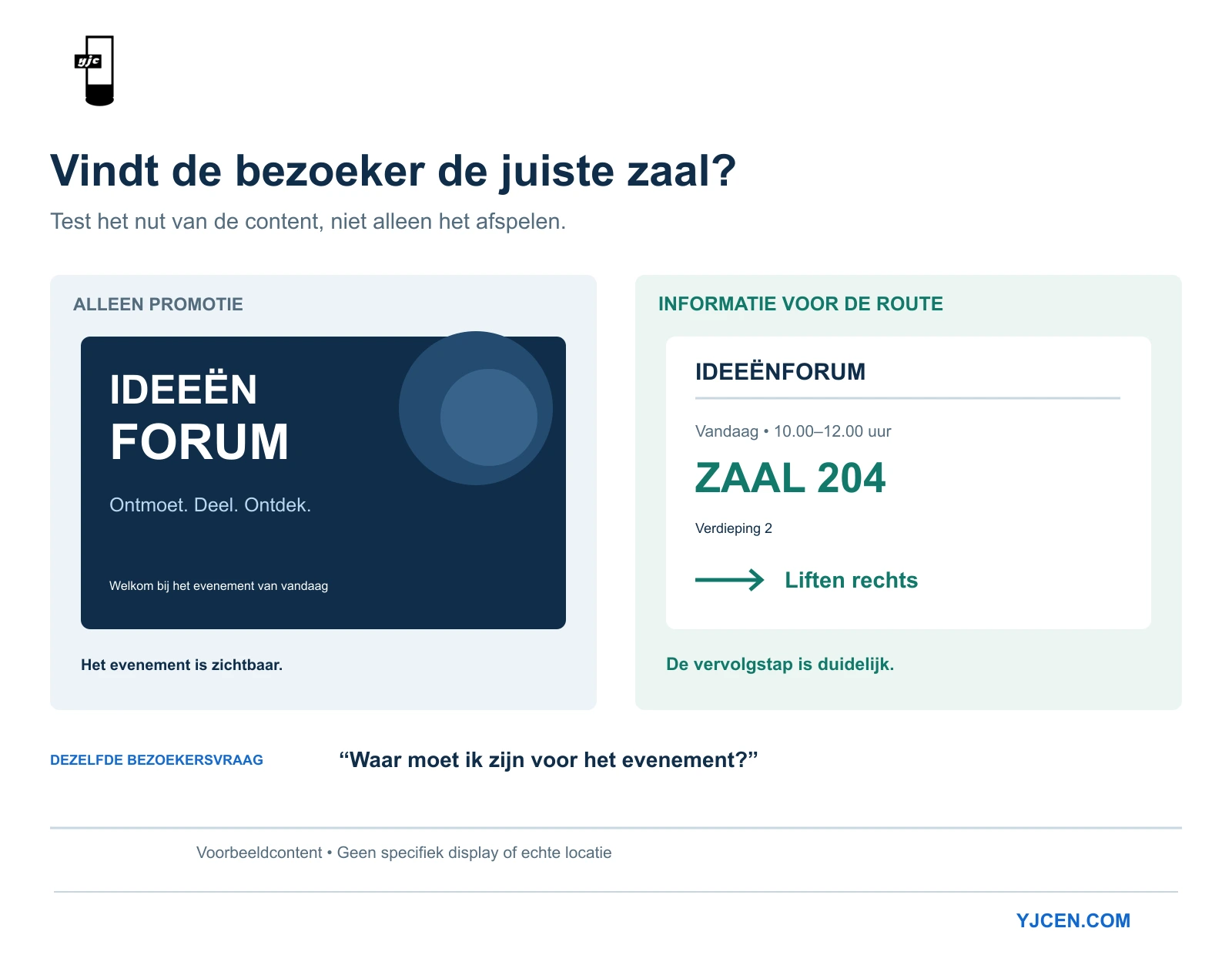 Twee contentvoorbeelden vergelijken evenementpromotie met een routebord met tijd, zaal 204, niveau 2 en een pijl naar rechts richting liften.