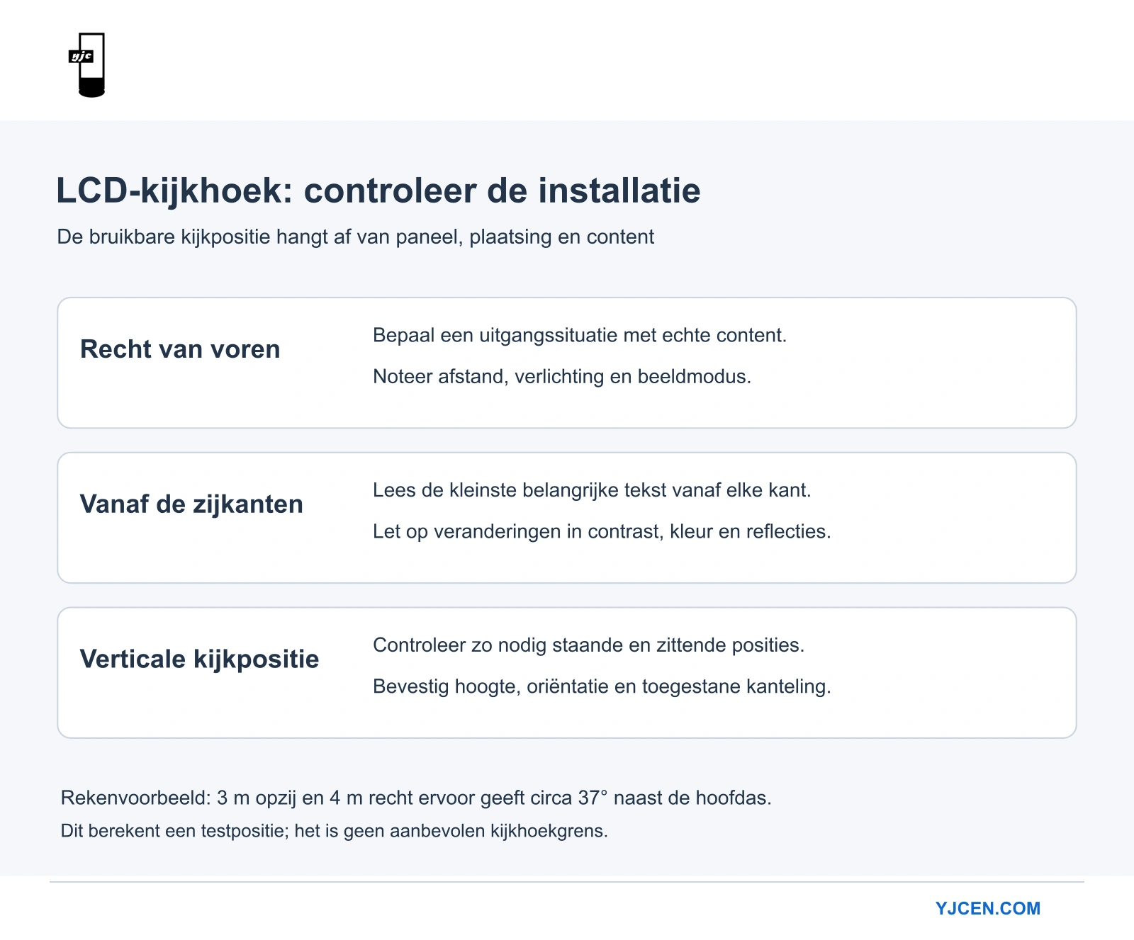 Diagram met controles van voren, opzij en in verticale richting voor een professioneel display.